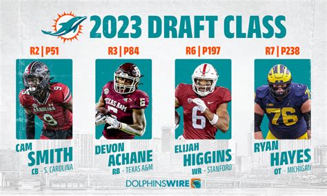 Chris Perkins: How do they fit? A closer look at Dolphins’ 2023 draft class